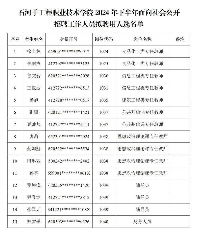 附件1 沐鸣2平台 -《沐鸣2创新经济，客户至上】2024年下半年面向社会公开招聘工作人员拟聘用人选名单(1)_01.jpg