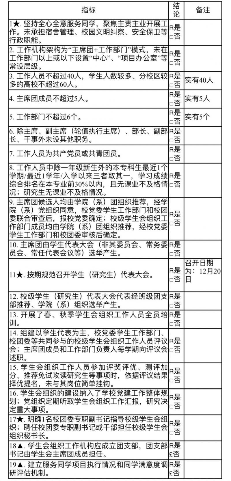 沐鸣2平台 -《沐鸣2创新经济，客户至上】学生会2023年改革情况